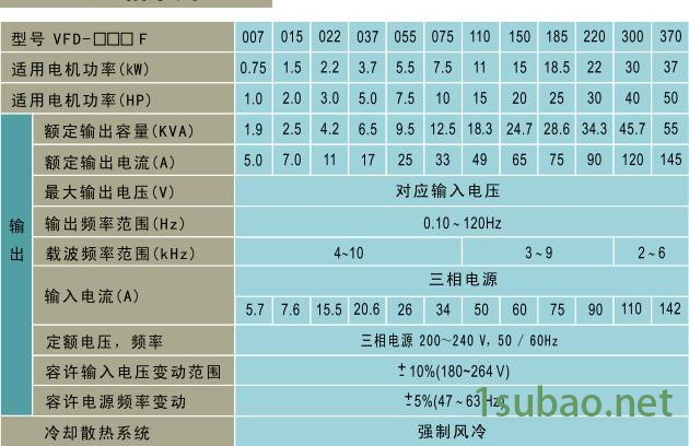 台达VDF-F变频器订货数据