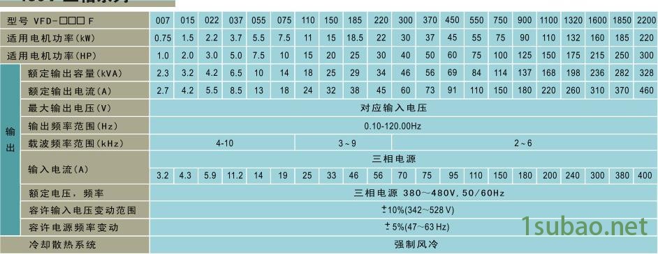 台达VDF-F变频器技术参数