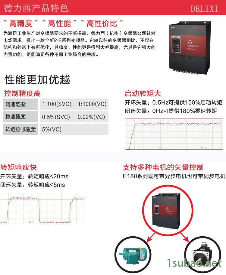 变频器5