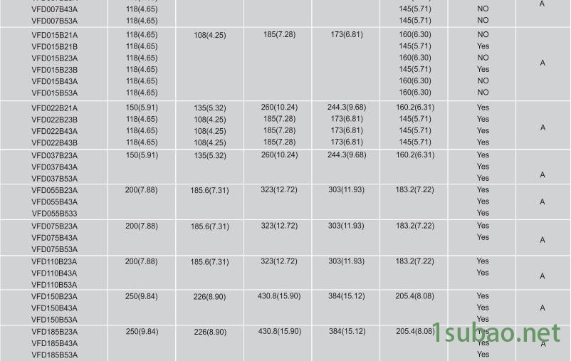 VFD-B系列变频器技术参数