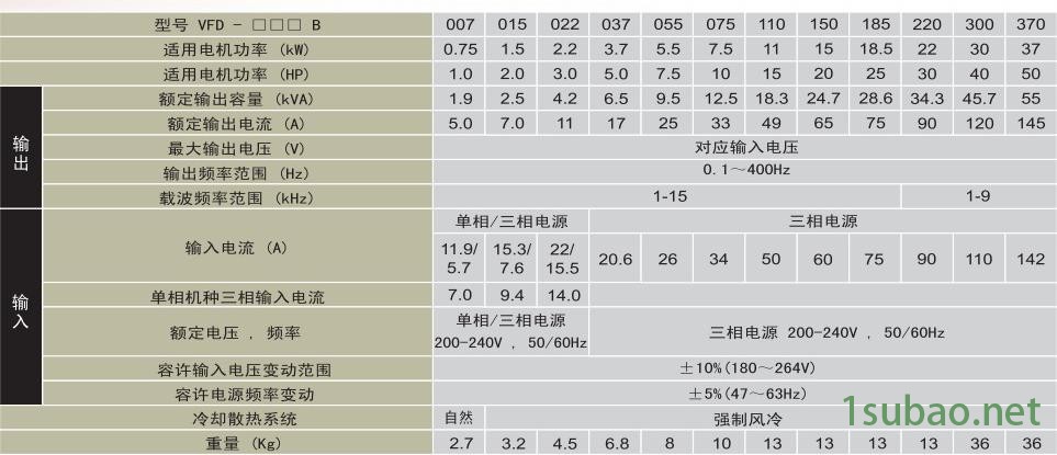 台达VFD-B系列变频器订货数据