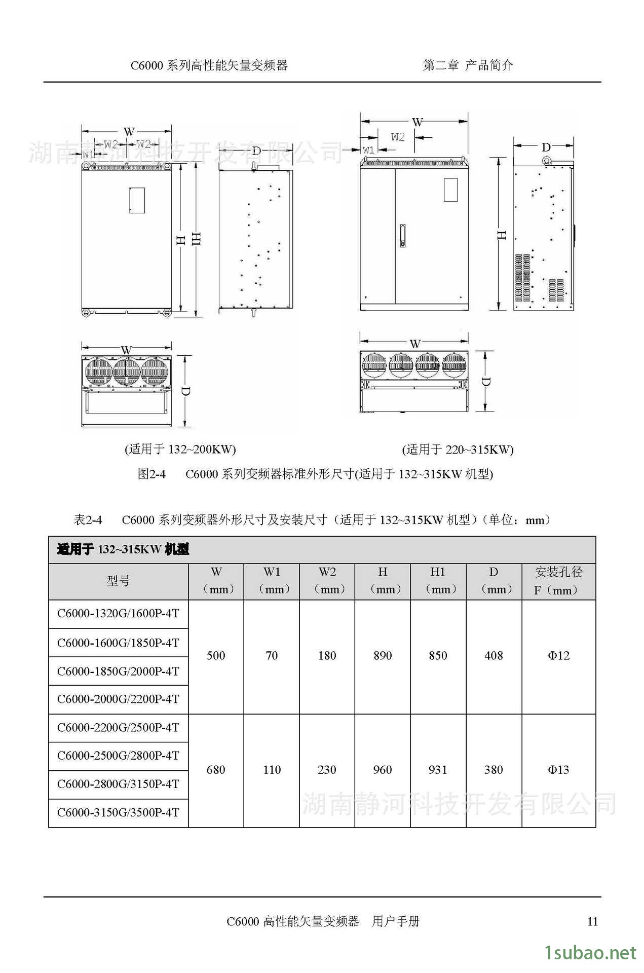 C6000变频器说明书_页面_013