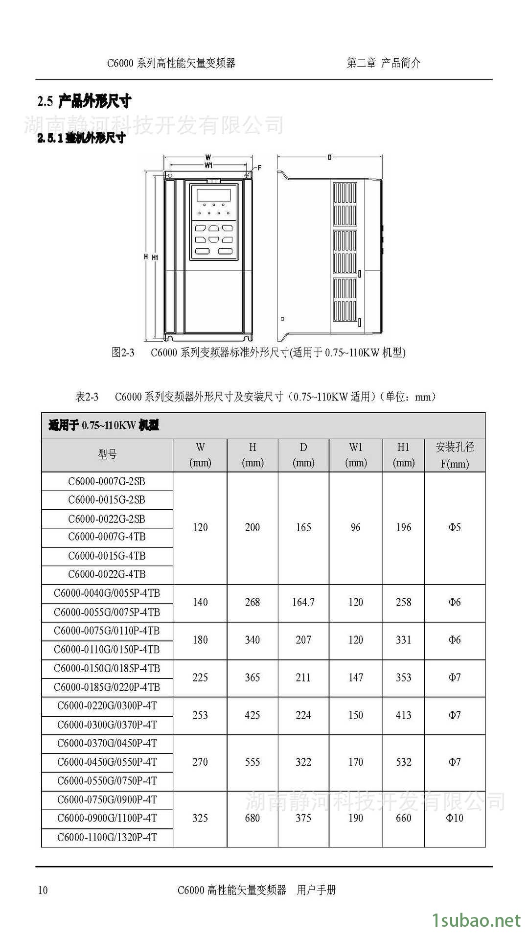 C6000变频器说明书_页面_012