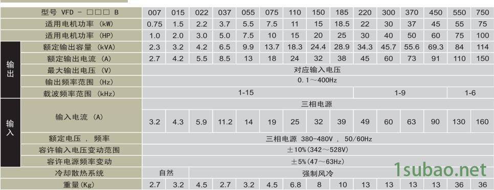 台达VFD-B系列变频器技术参数