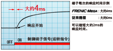 运转指令的响应性能