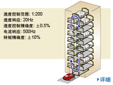 无传感器矢量控制