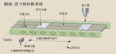 功能丰富、用途广泛