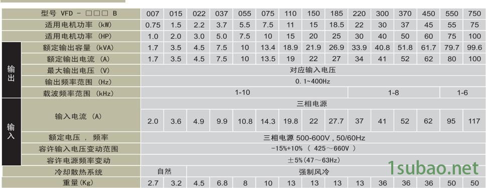 VFD-B系列变频器技术参数