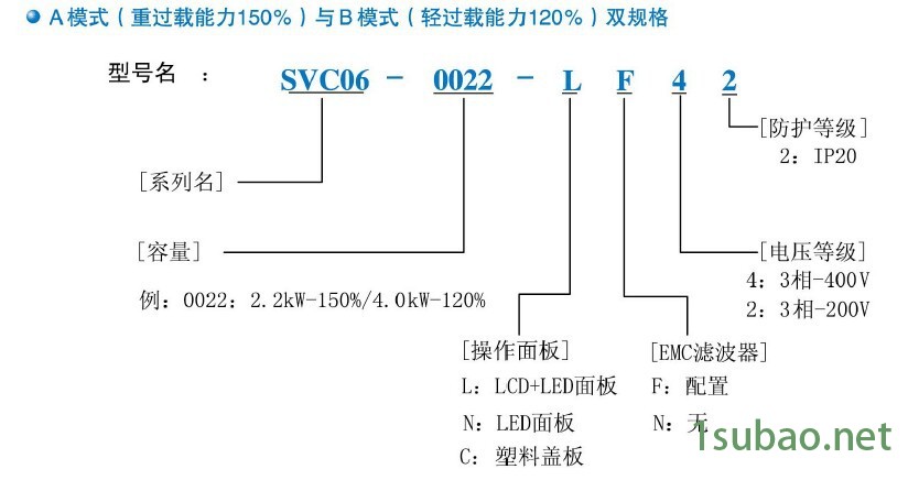 三垦SVC06.1