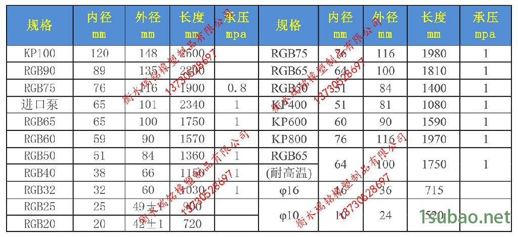 砼泵输送混凝土胶管