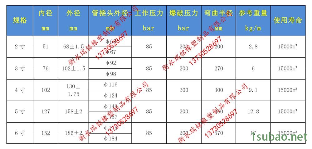 高压喷浆胶管