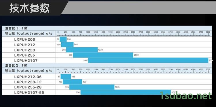 高压发泡机-标配_08
