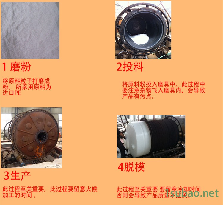 生產(chǎn)流程圖