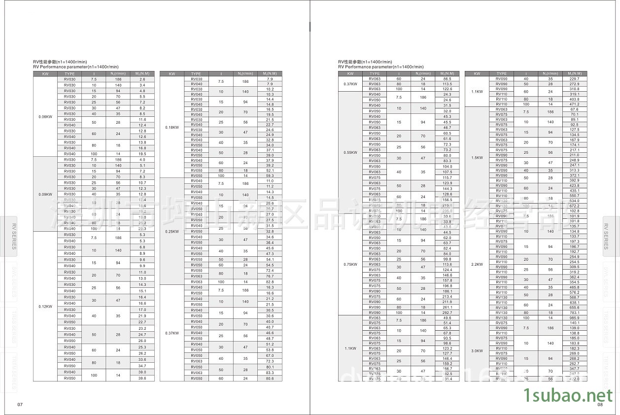 RV性能參數(shù)