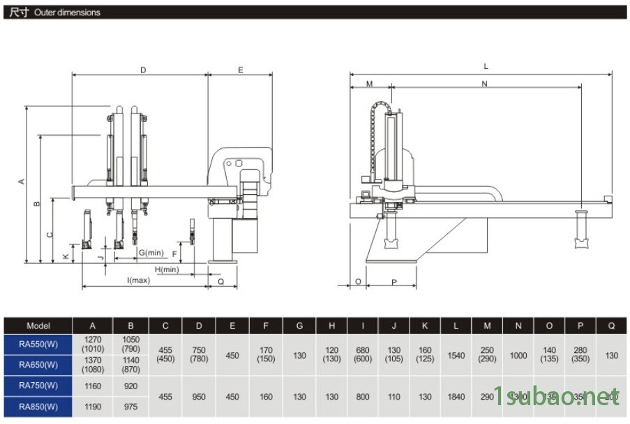 RA系列產(chǎn)品規(guī)格2