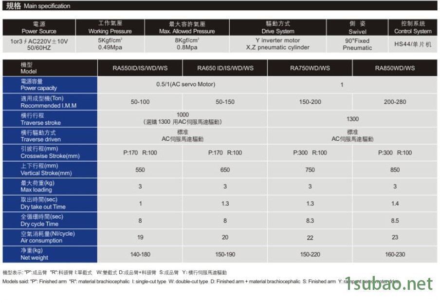 RA系列產品規格1