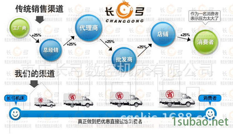 质量品质