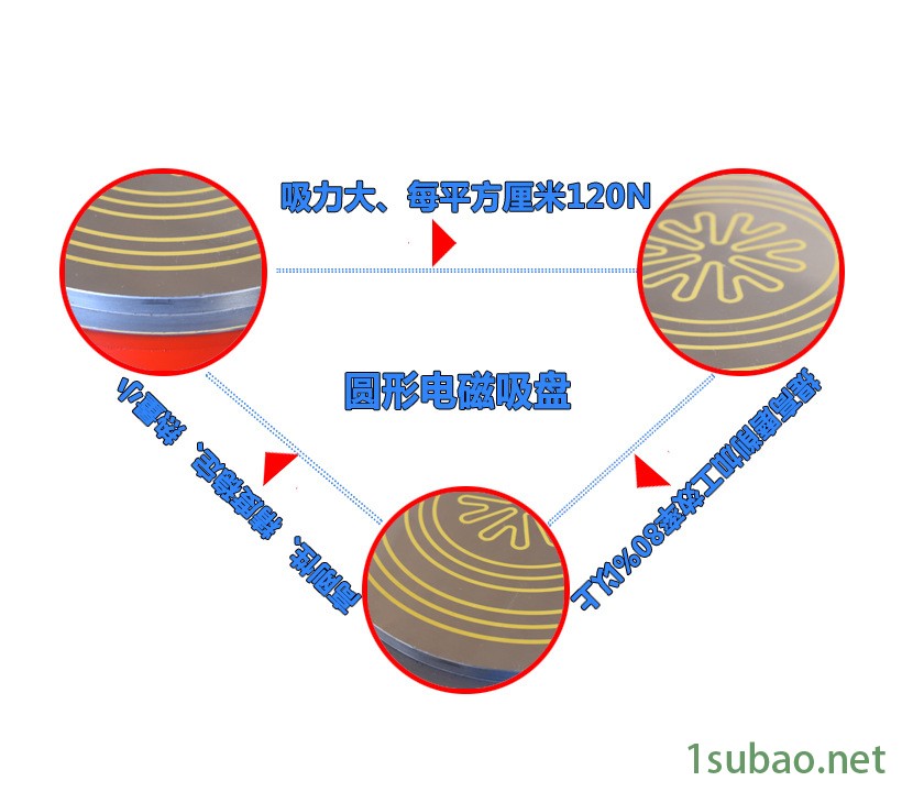 圆形电磁