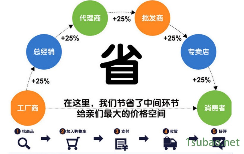 QQ截图20160714110936