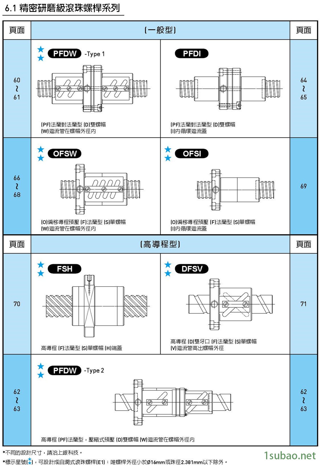 HIWIN滚珠丝杆仓库