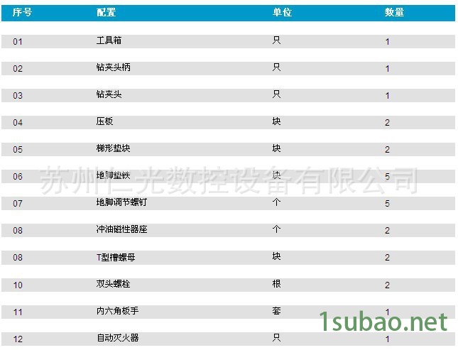 電火花成型機隨機裝箱單