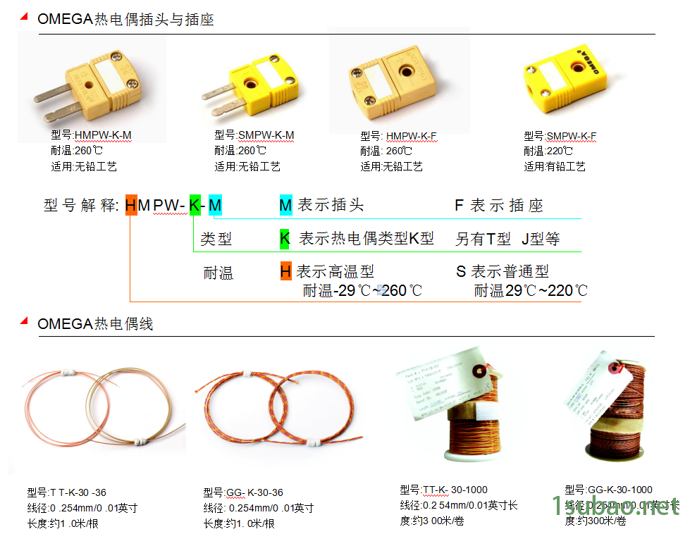 熱電偶線