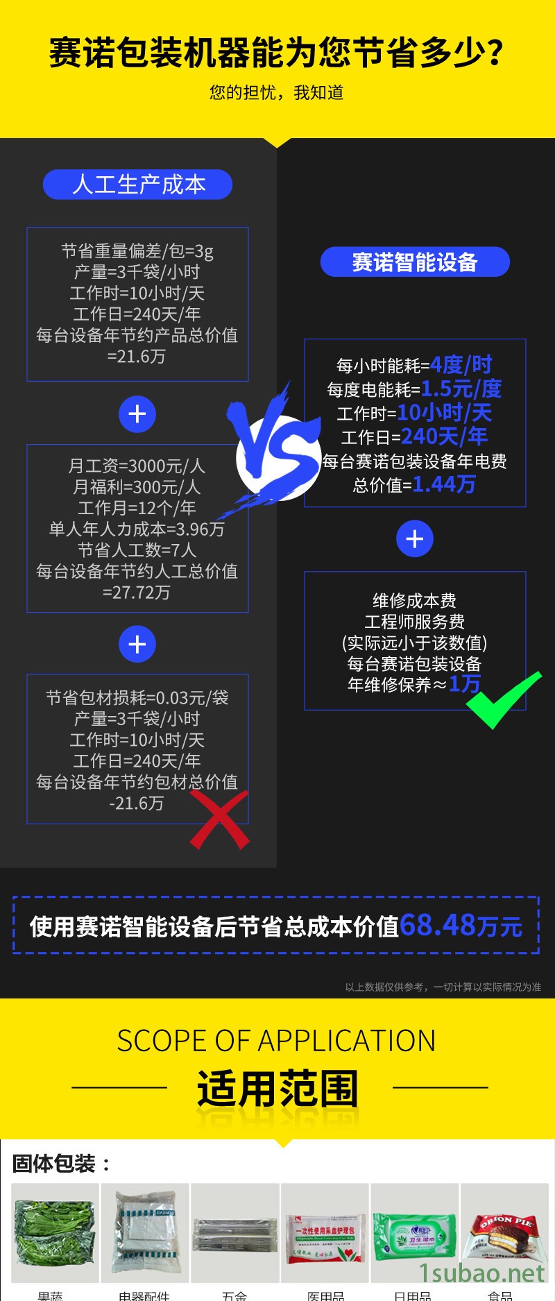 手套枕式包裝機三邊封勞保手套包裝機可全自動點數下料賽諾廠家