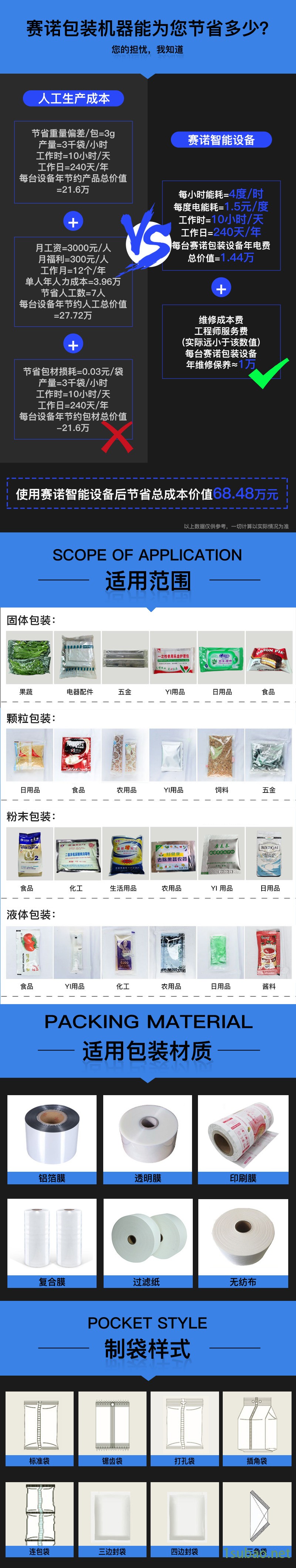 賽諾四邊封包裝機高速獨立無紡布口罩包裝機