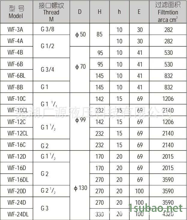 WF--3