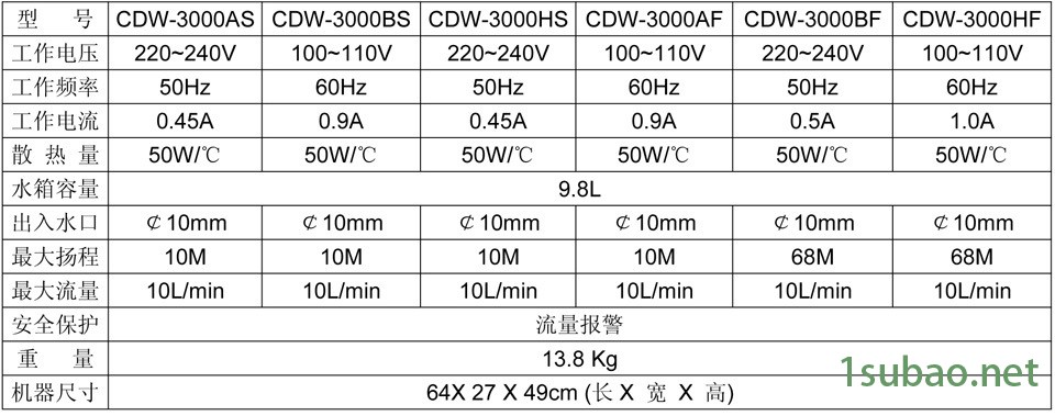 激光冷水機CDW-3000參數