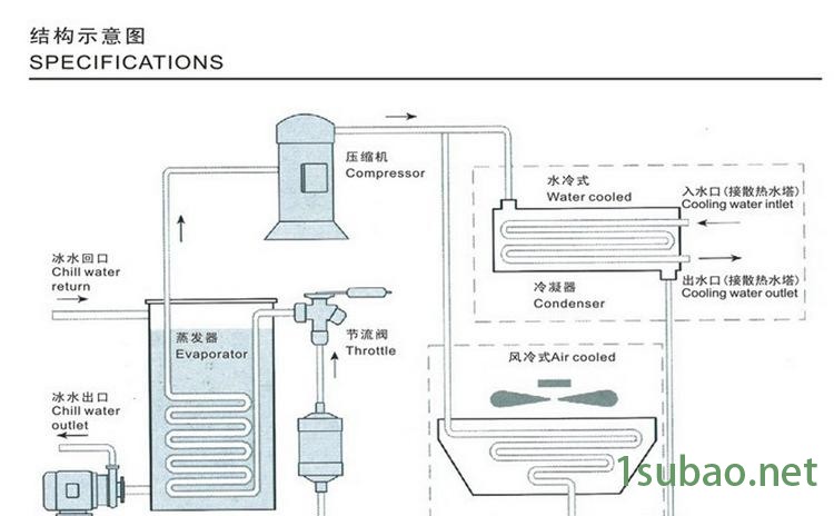富克蘭水冷式工業冷水機深圳專業制冷設備生產廠家包郵
