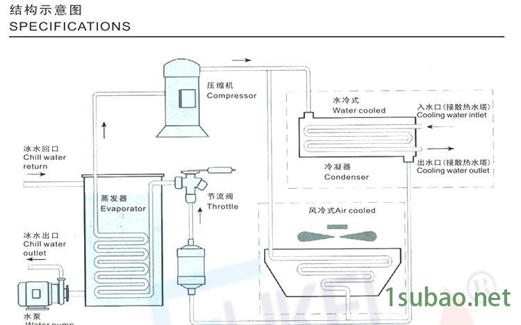 深圳富克蘭風冷式工業冷水機 專業制冷設備**