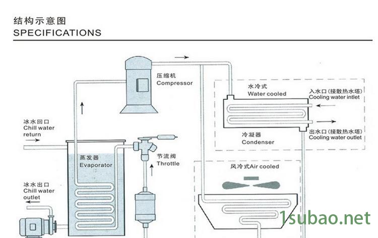 富克蘭水冷式工業(yè)冷水機(jī)深圳專業(yè)制冷設(shè)備生產(chǎn)廠家包郵