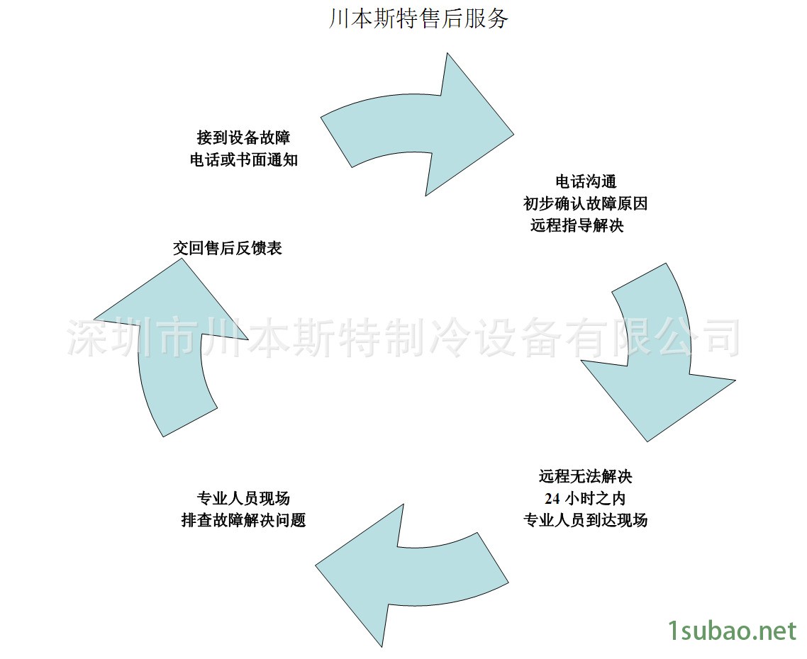 川本斯特售后服務