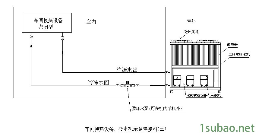 箱型風冷式冷水機