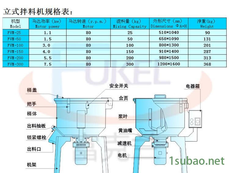 全不銹鋼混色拌料機 塑料拌料機