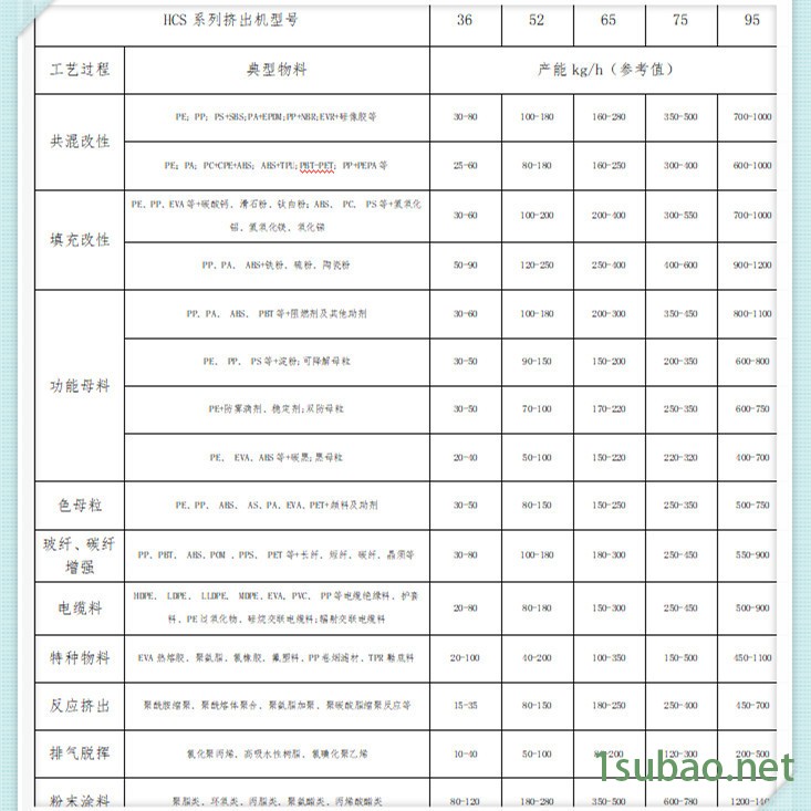 b7c0df0736d956f1f60833bfebb51c