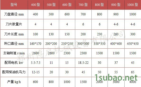 木材粉碎机参数
