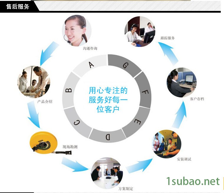 售后服务