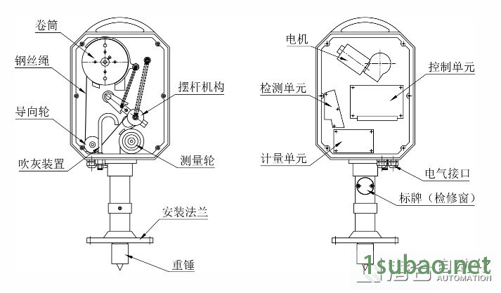 重錘式料位計(jì)構(gòu)成部件