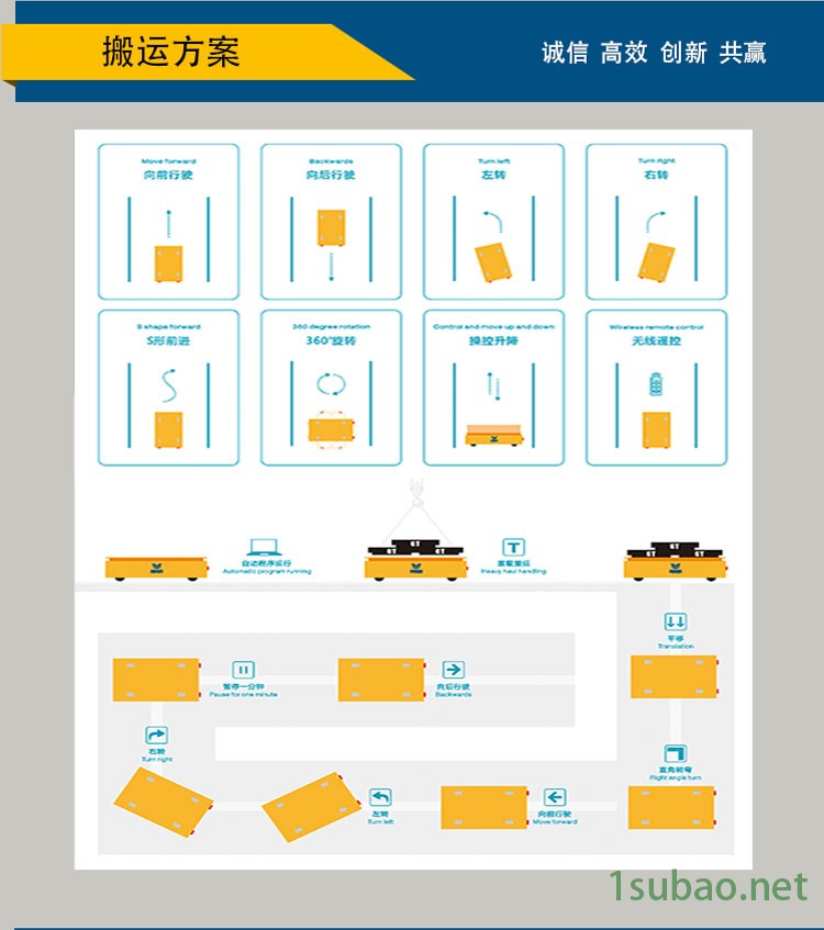 無軌轉(zhuǎn)運車
