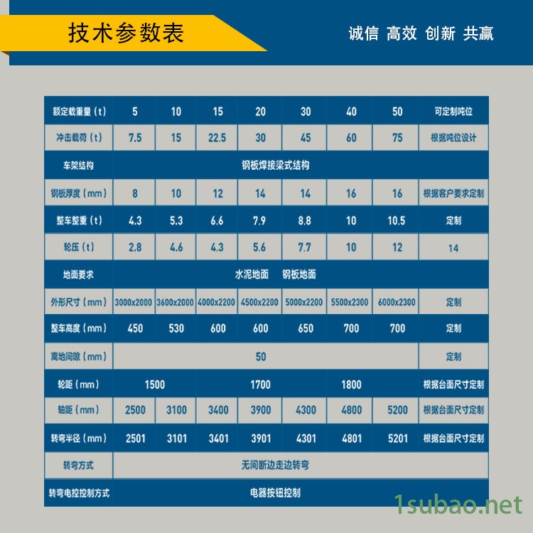 江蘇卷剛涂料廠家專用轉(zhuǎn)運電動平板車