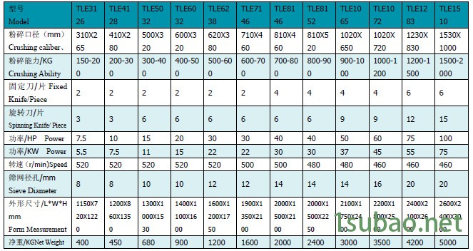 QQ截图20140406174238