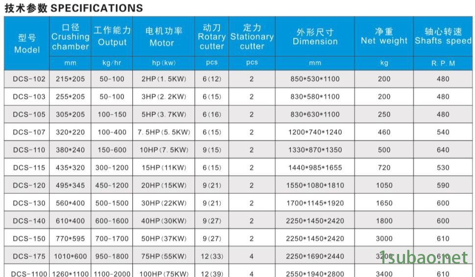 强力粉碎机参数