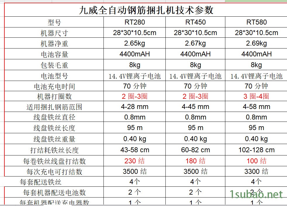 九威RT450钢筋捆扎机锂电电动工具快速绑扎钢筋示例图1