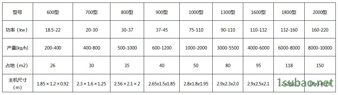 废旧电机转子回收处理设备，废旧电机转子粉碎机铜铁分离机器设备示例图2