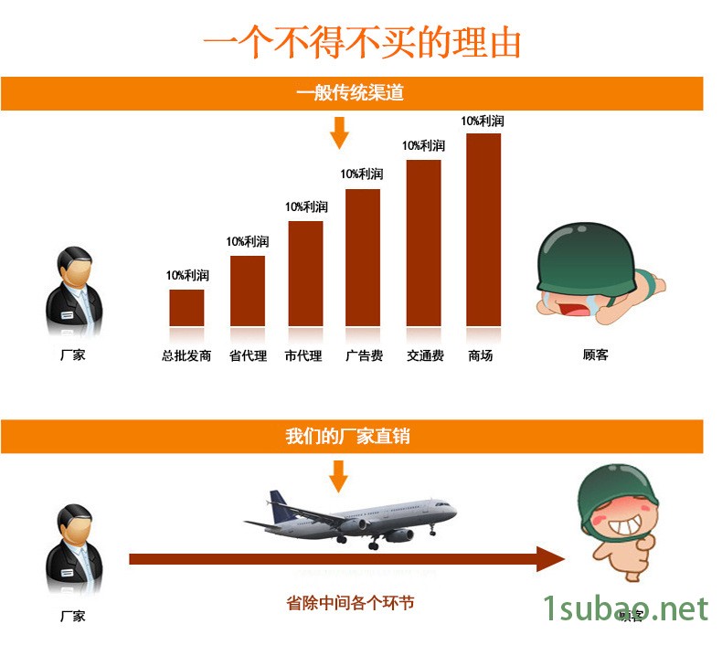批發供應 高速公路路基標塑料模具 高速公路路面標塑料模具示例圖8
