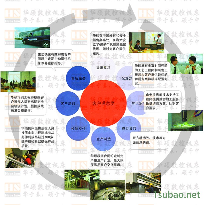 華碩服務(wù)_副本