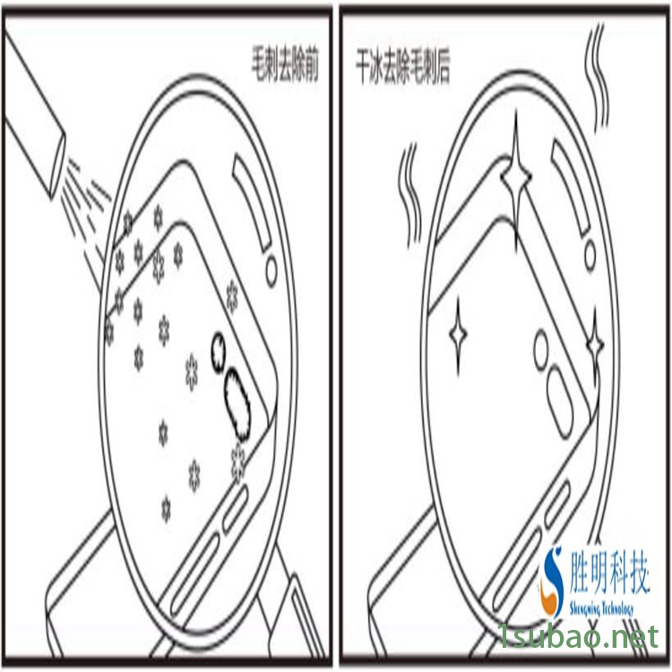 口紅模具用后清洗保養鐘樓SM-03勝明干冰清洗機熱流道模具樣清洗干冰機位