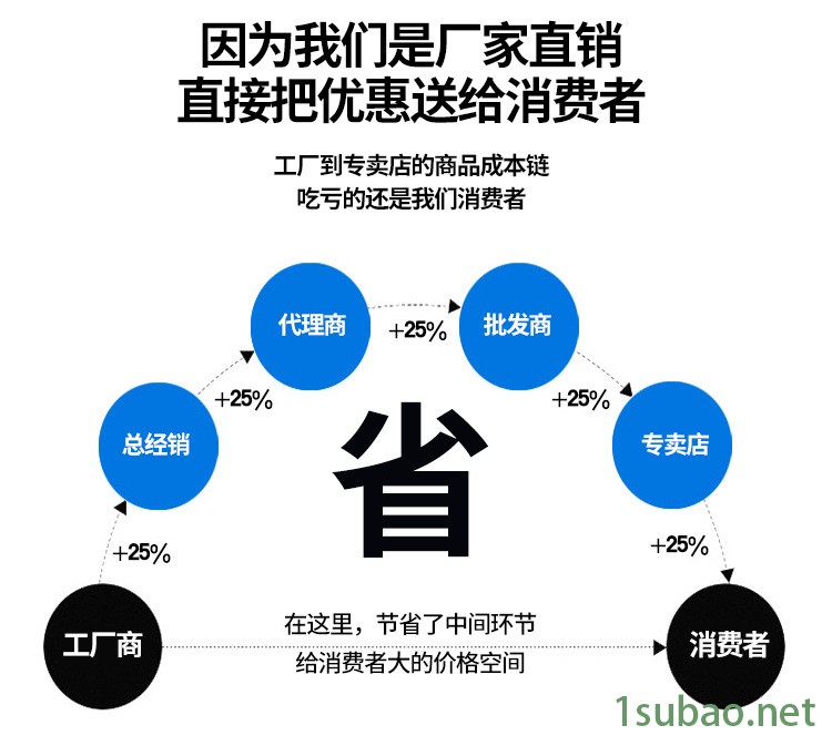 m618磨床 电动手动平面磨床机床小型加工机床 磨床模具工作台示例图11